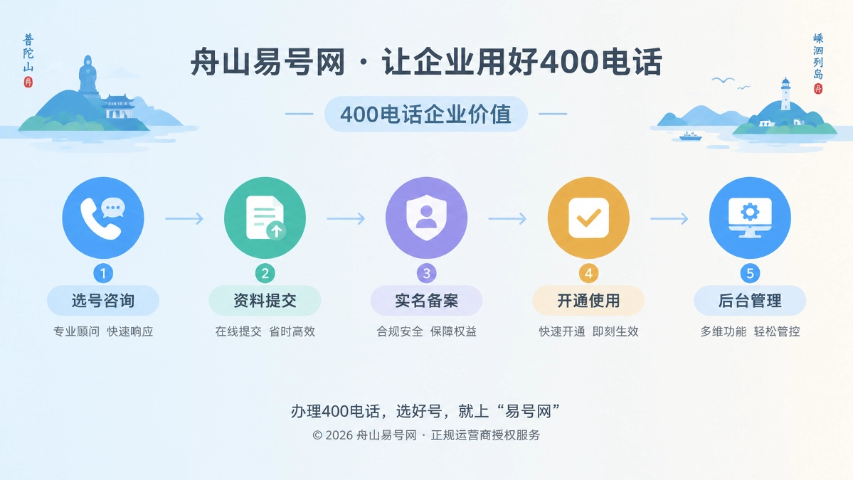 舟山易号网400电话后台管理