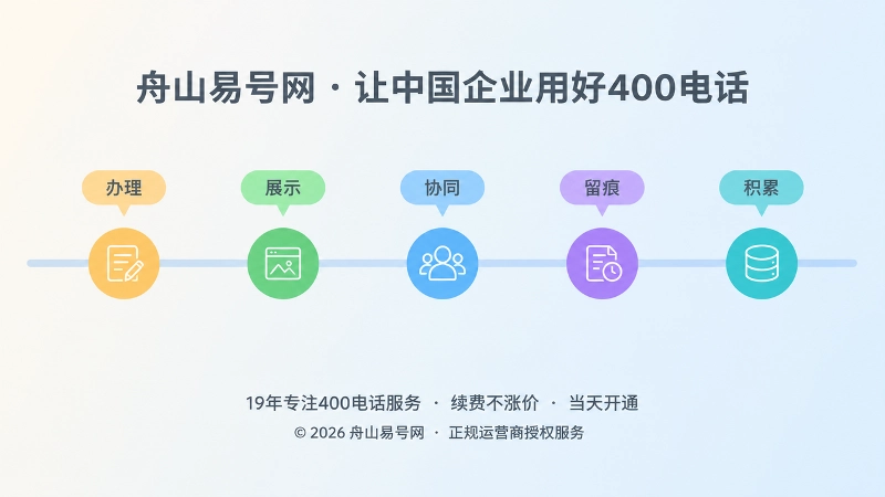 企业通信入口长期积累过程的时间线扁平插画