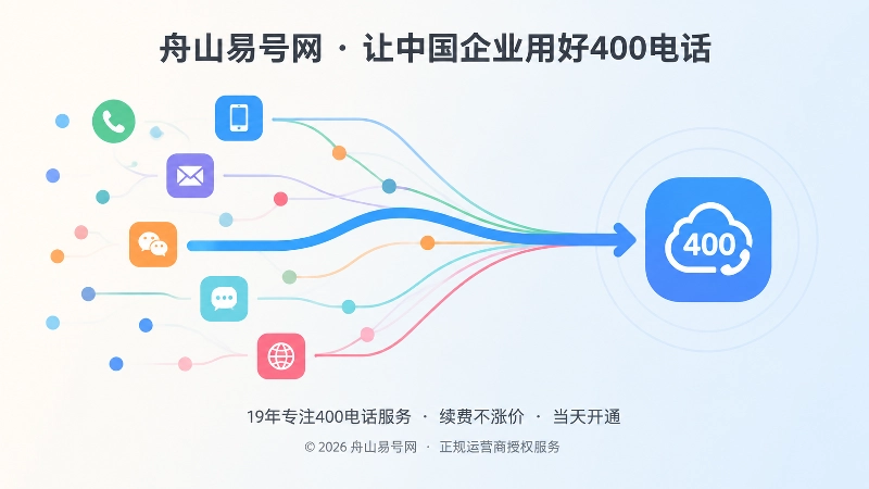 分散联系方式统一到同一入口的抽象扁平插画