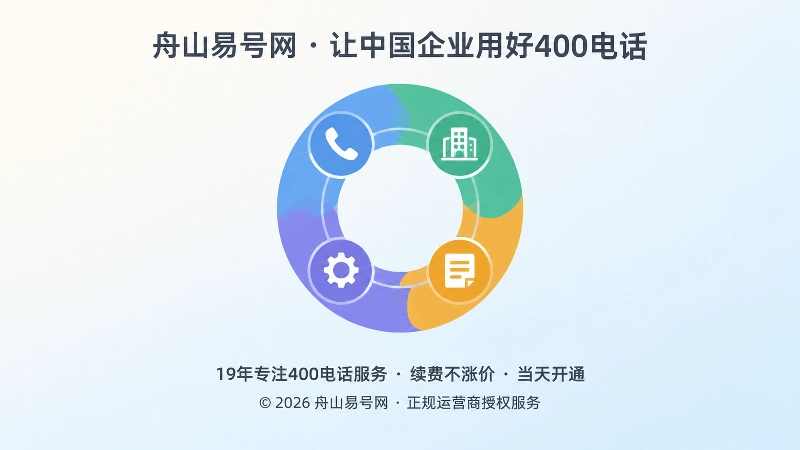 聚焦式扁平插画：画面中央多彩闭环圆环，内含电话、企业主体、后台齿轮与合同票据四个图标