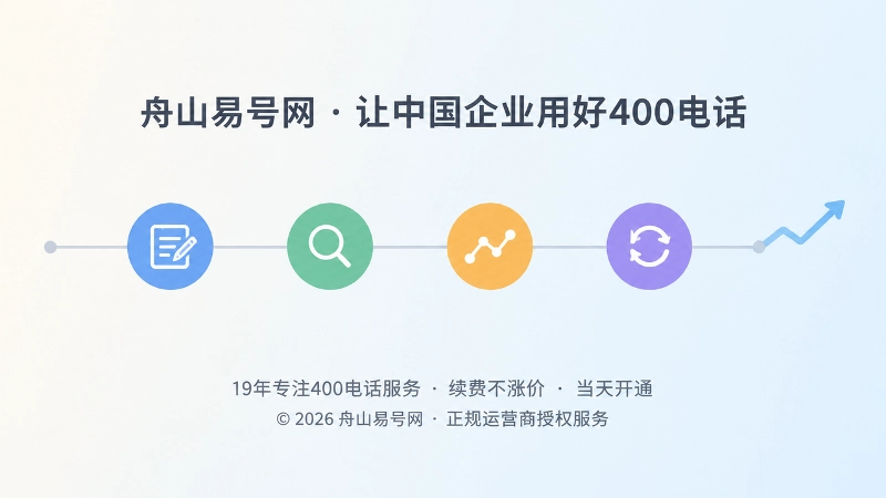 时间线式扁平插画：横向时间轴上四个多彩节点依次代表登记、核验、统一与维护，右端为向上折线