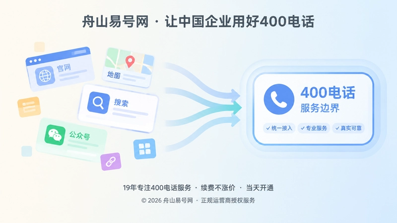 抽象场景式公开信息汇聚到400电话服务边界