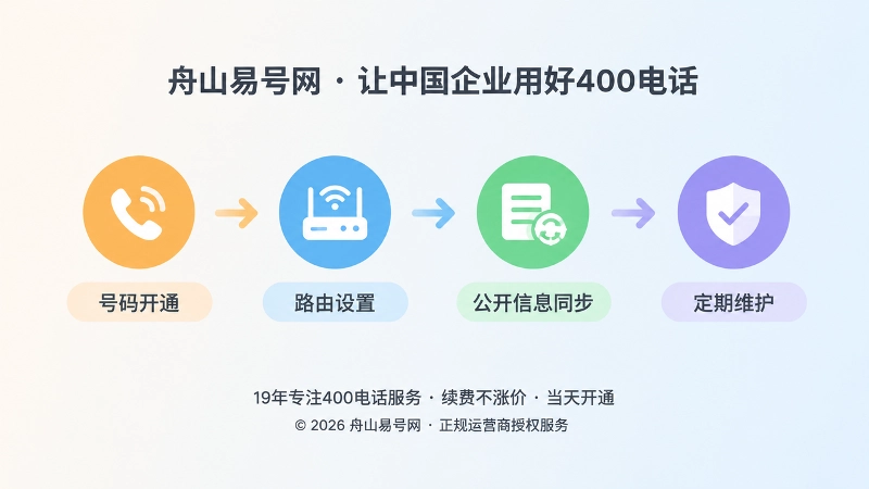 时间线式400电话长期维护流程插画