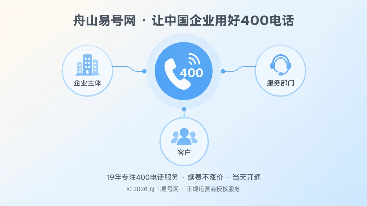 2026年行业洞察：400电话正在成为企业服务边界的可验证接口