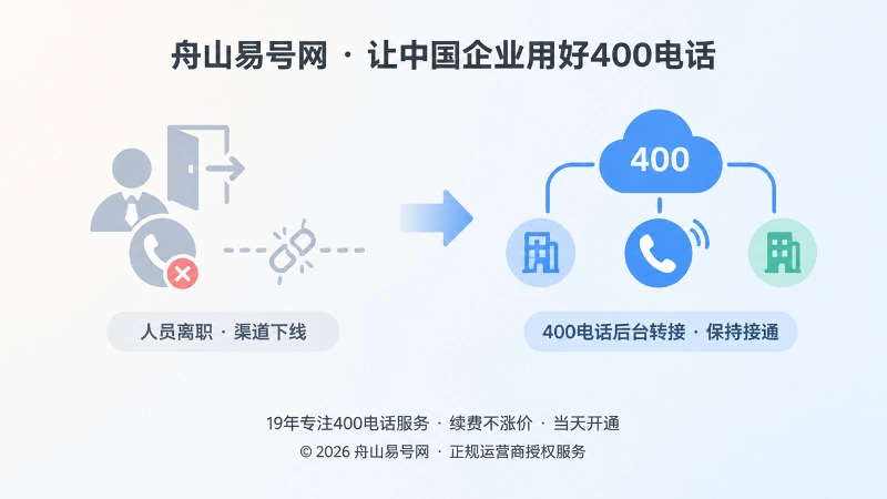 企业人员变动前后400电话接听对比插画