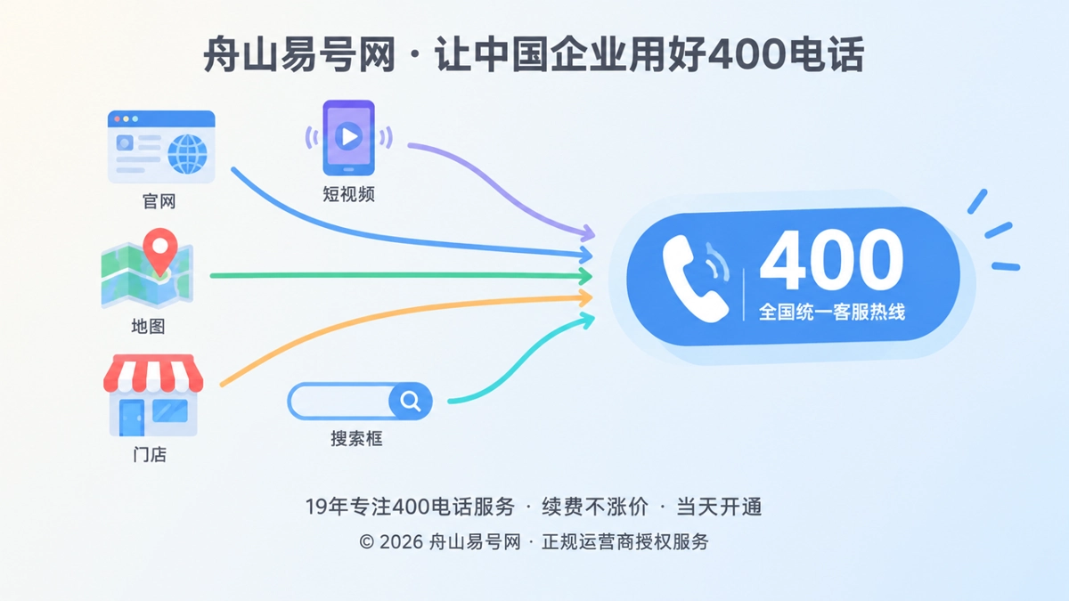 2026年价值呈现：400电话如何守住企业变动期客户入口