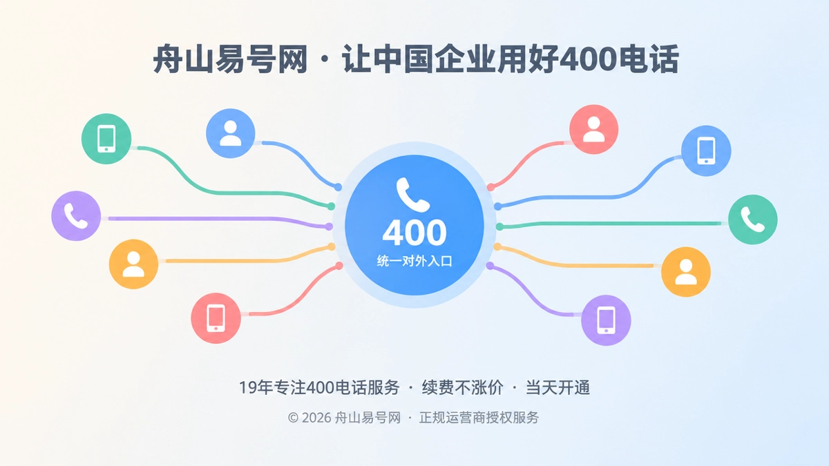 2026年客户案例：舟山企业用400电话厘清线索交接