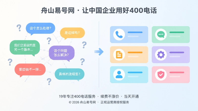左侧杂乱对话气泡与右侧整齐知识卡片的对比插画