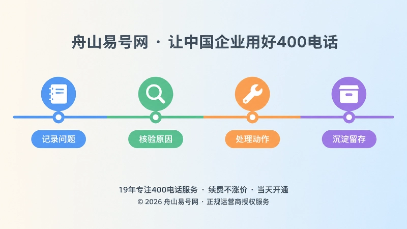 四个彩色节点串联的问题处理时间线插画